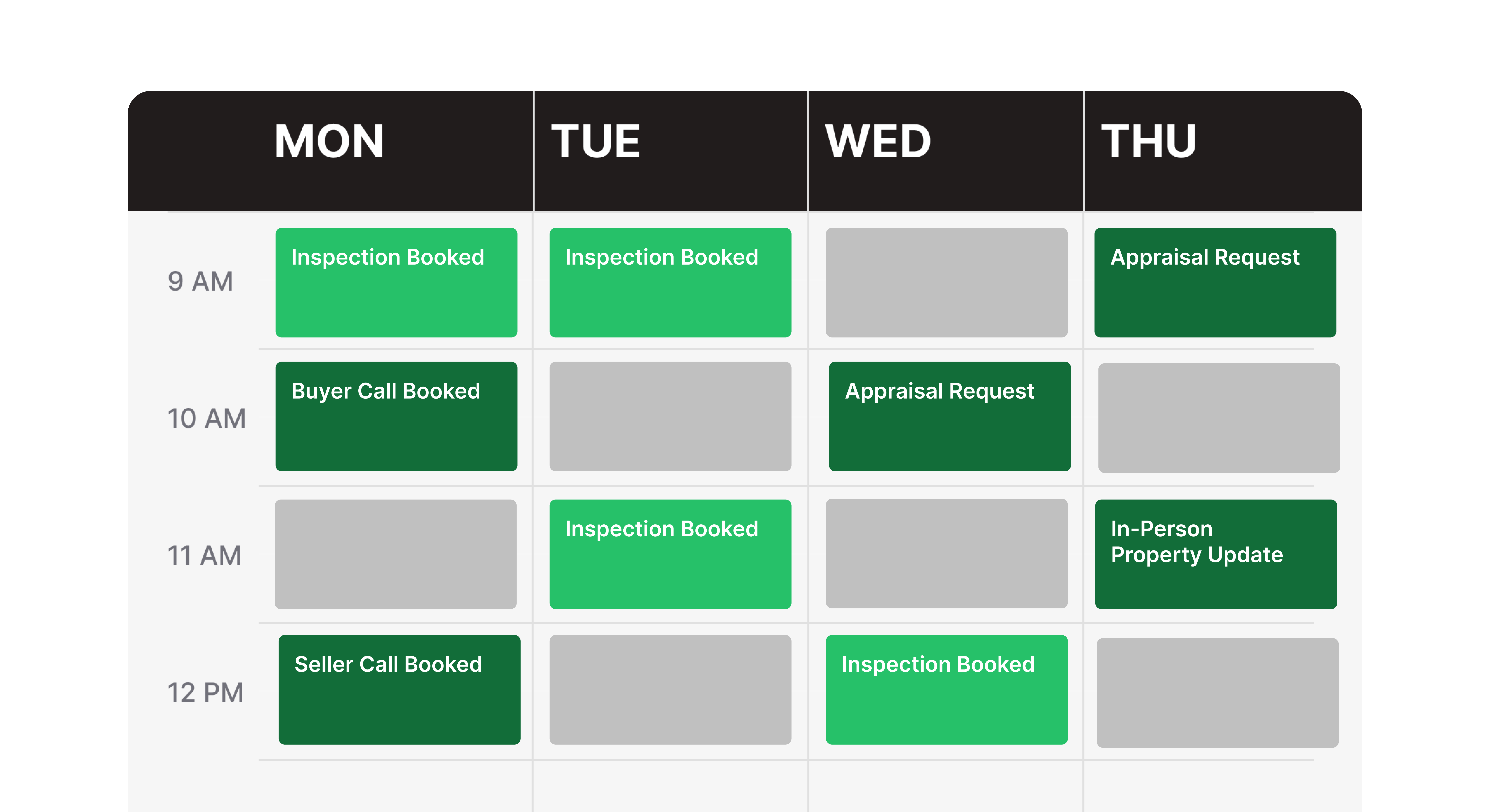 SMS summaries and next steps