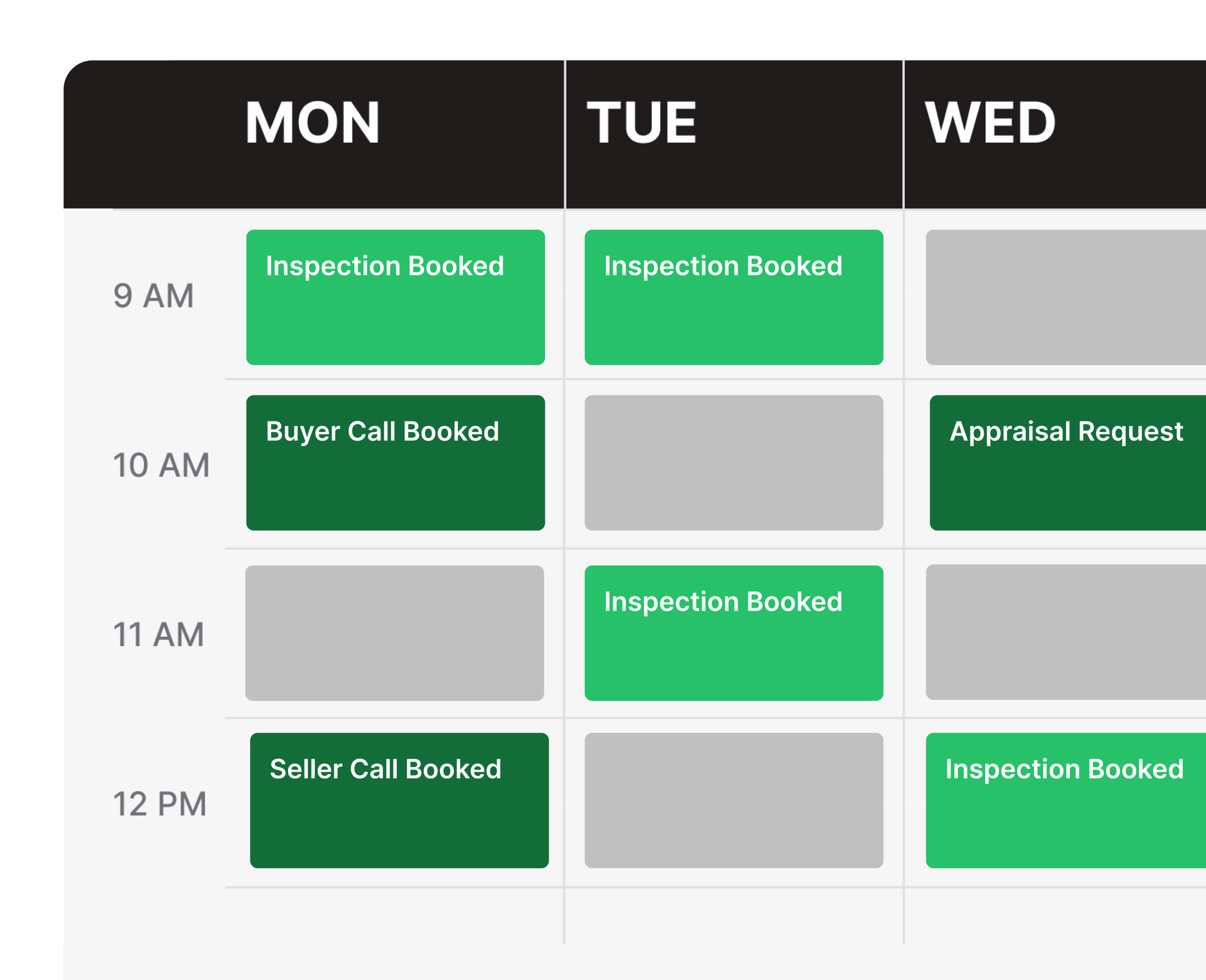 SMS summaries and next steps