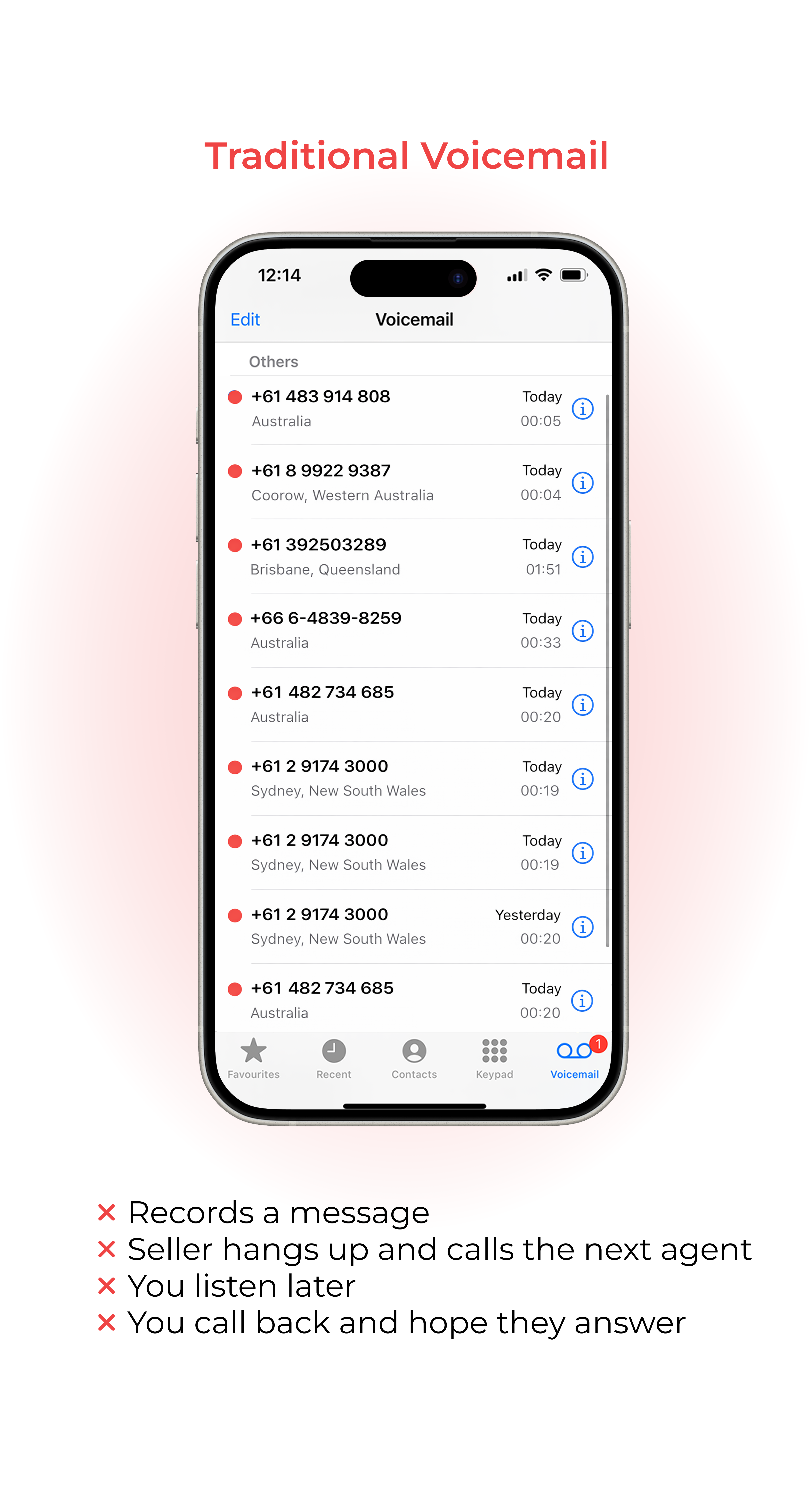 Traditional voicemail
